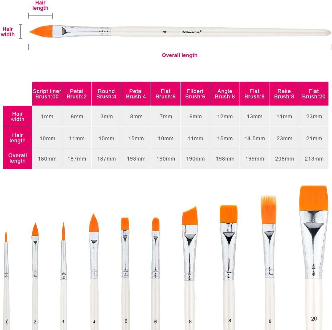 Face Paint Brushes Set - DEP