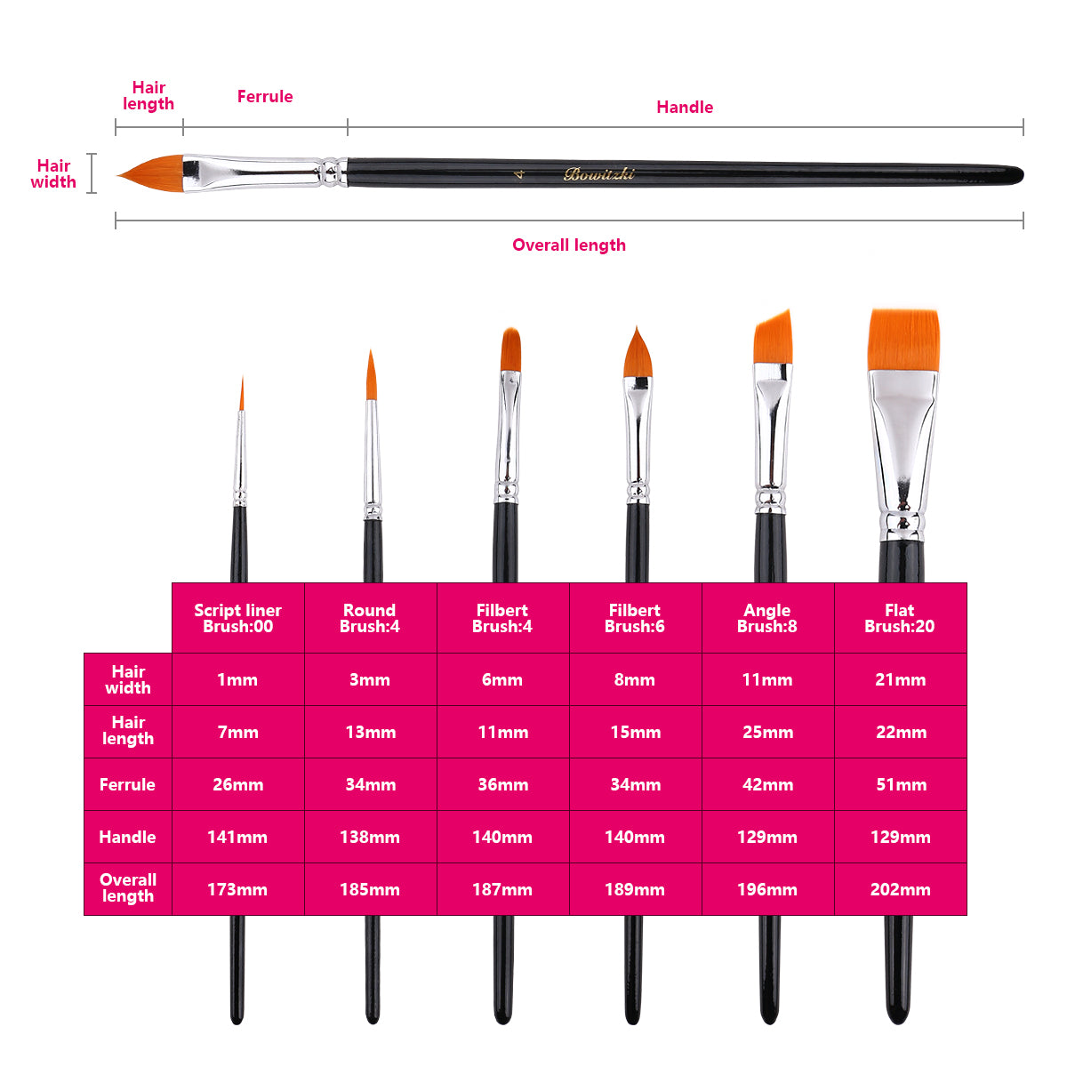 Face Paint Brush Set